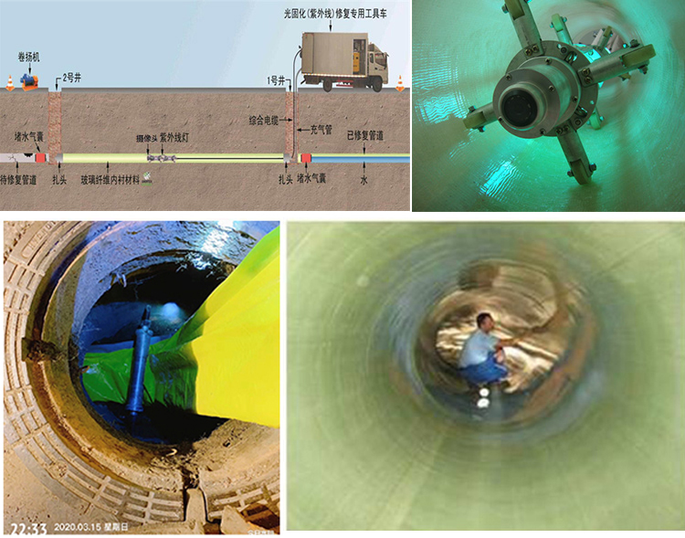 仁化UV-CIPP内衬修复