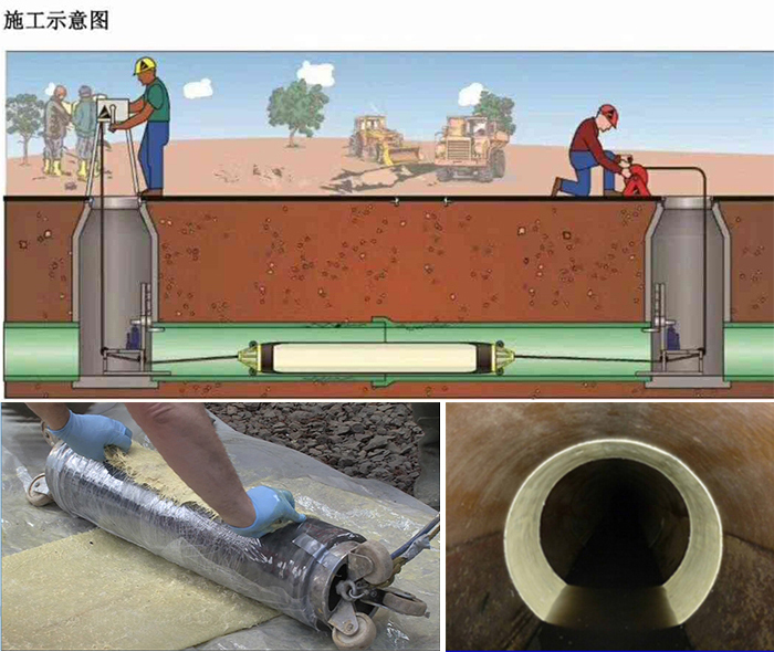 仁化管道局部点状修复